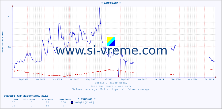  ::  CRNI TIMOK -  BOGOVINA :: height |  |  :: last two years / one day.