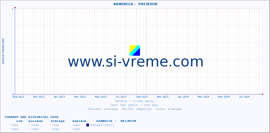  ::  KAMENICA -  PRIJEVOR :: height |  |  :: last two years / one day.