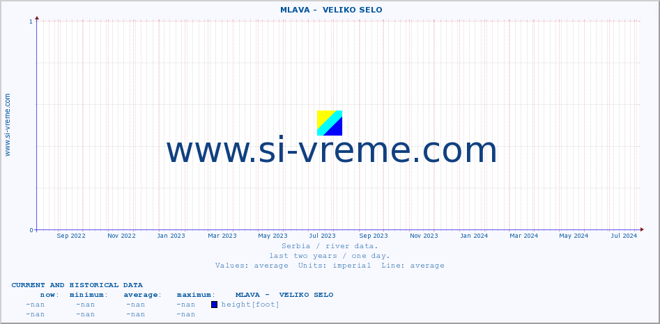  ::  MLAVA -  VELIKO SELO :: height |  |  :: last two years / one day.