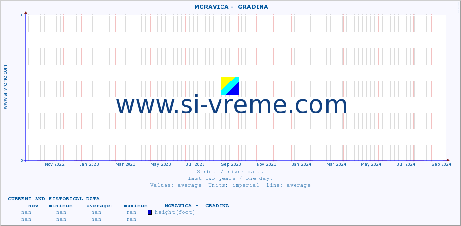  ::  MORAVICA -  GRADINA :: height |  |  :: last two years / one day.