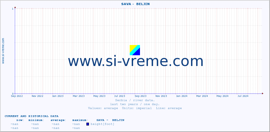  ::  SAVA -  BELJIN :: height |  |  :: last two years / one day.