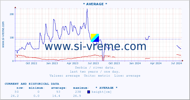  ::  NERA -  VRAČEV GAJ :: height |  |  :: last two years / one day.