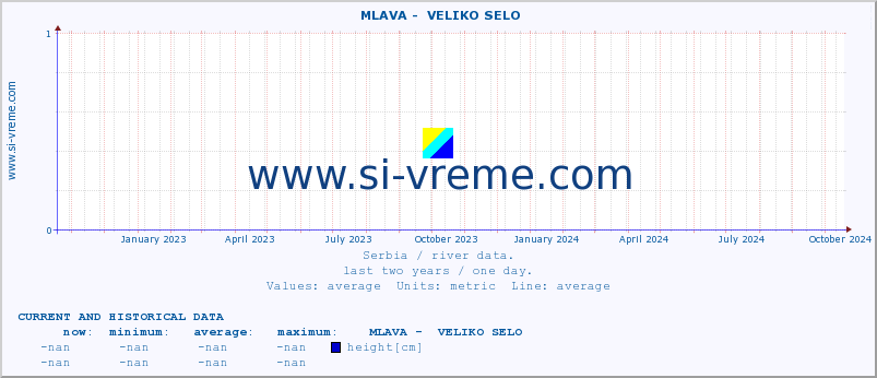  ::  MLAVA -  VELIKO SELO :: height |  |  :: last two years / one day.