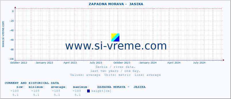  ::  ZAPADNA MORAVA -  JASIKA :: height |  |  :: last two years / one day.