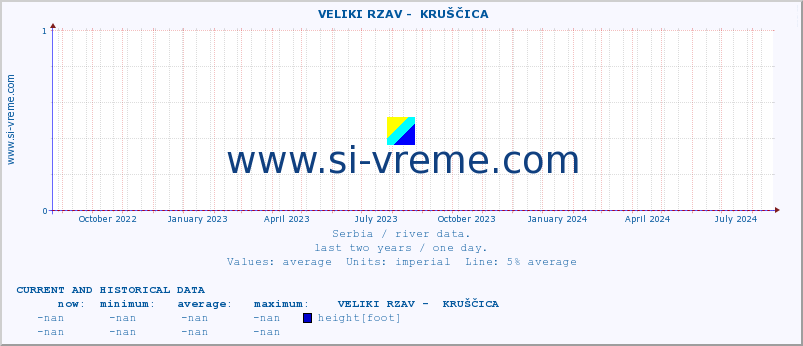  ::  VELIKI RZAV -  KRUŠČICA :: height |  |  :: last two years / one day.