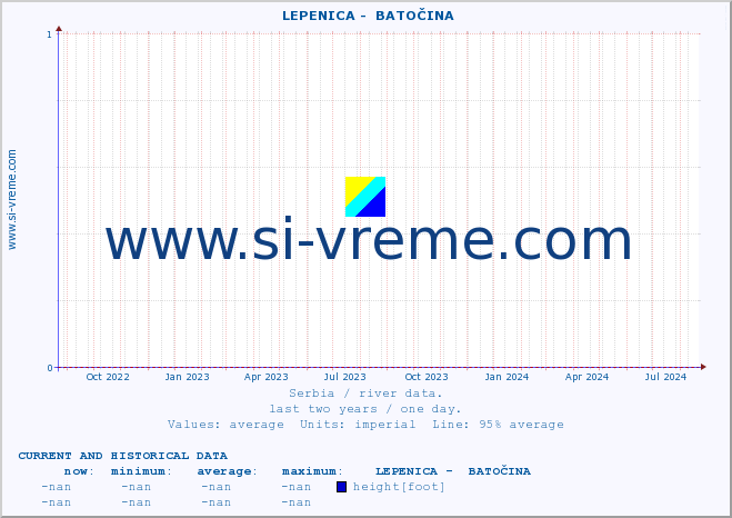  ::  LEPENICA -  BATOČINA :: height |  |  :: last two years / one day.