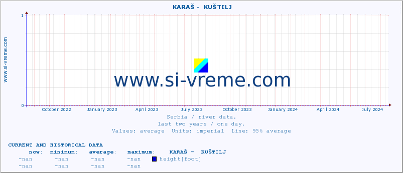  ::  KARAŠ -  KUŠTILJ :: height |  |  :: last two years / one day.