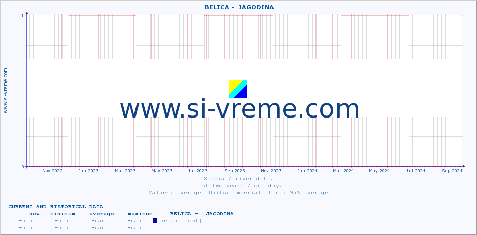  ::  BELICA -  JAGODINA :: height |  |  :: last two years / one day.