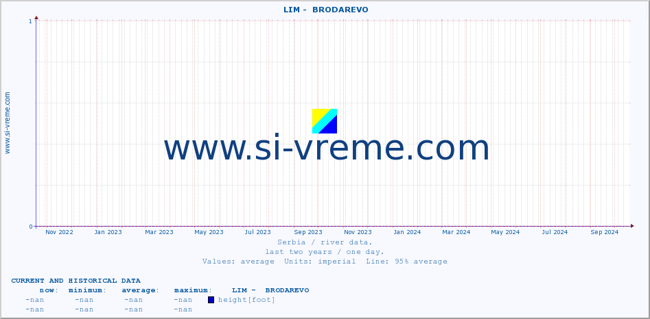  ::  LIM -  BRODAREVO :: height |  |  :: last two years / one day.