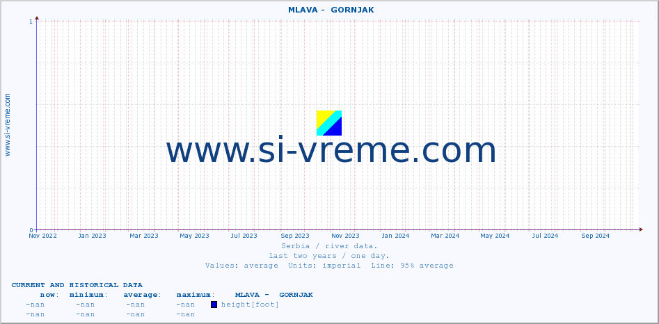  ::  MLAVA -  GORNJAK :: height |  |  :: last two years / one day.