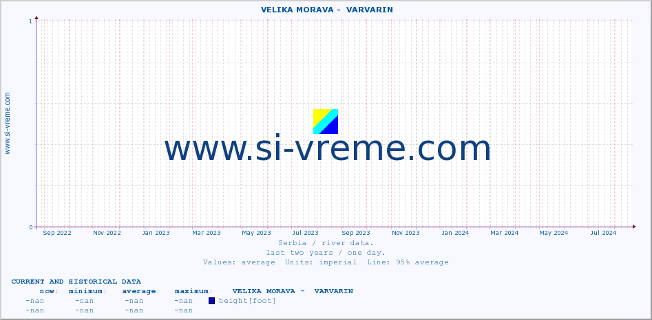  ::  VELIKA MORAVA -  VARVARIN :: height |  |  :: last two years / one day.