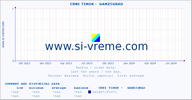  ::  CRNI TIMOK -  GAMZIGRAD :: height |  |  :: last two years / one day.