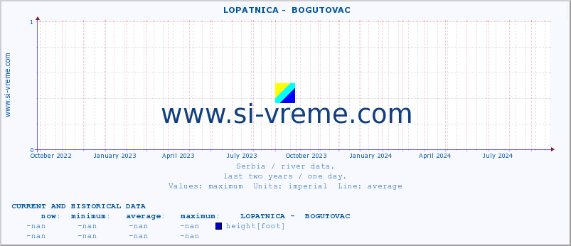  ::  LOPATNICA -  BOGUTOVAC :: height |  |  :: last two years / one day.