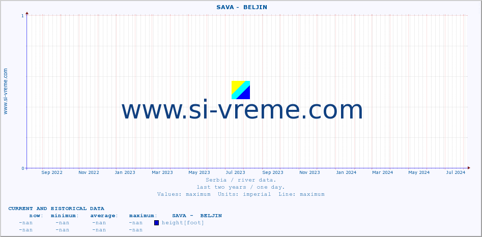  ::  SAVA -  BELJIN :: height |  |  :: last two years / one day.