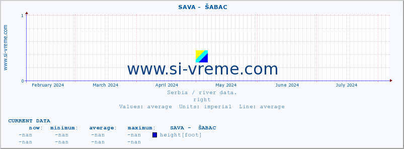  ::  SAVA -  ŠABAC :: height |  |  :: last year / one day.