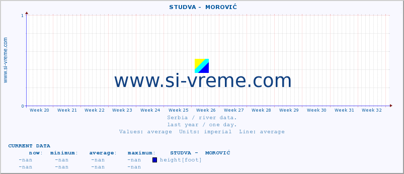  ::  STUDVA -  MOROVIĆ :: height |  |  :: last year / one day.