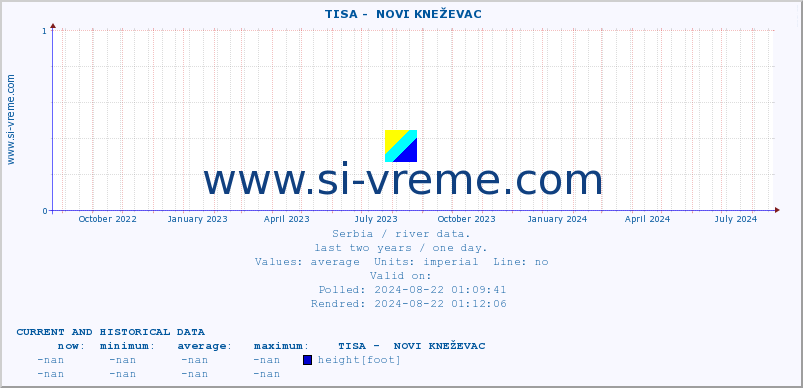  ::  TISA -  NOVI KNEŽEVAC :: height |  |  :: last two years / one day.