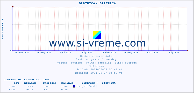  ::  BISTRICA -  BISTRICA :: height |  |  :: last two years / one day.