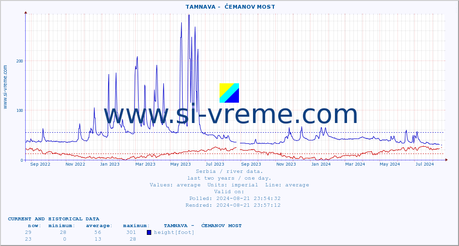  ::  TAMNAVA -  ĆEMANOV MOST :: height |  |  :: last two years / one day.