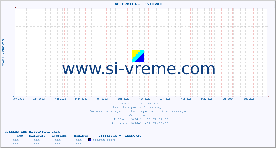  ::  VETERNICA -  LESKOVAC :: height |  |  :: last two years / one day.