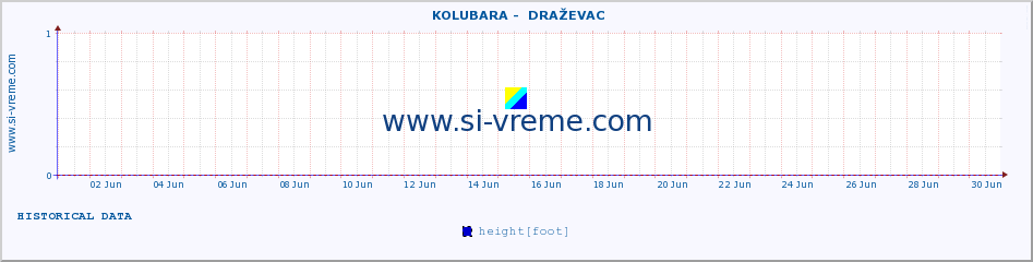  ::  KOLUBARA -  DRAŽEVAC :: height |  |  :: last month / 2 hours.