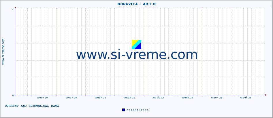  ::  MORAVICA -  ARILJE :: height |  |  :: last two months / 2 hours.