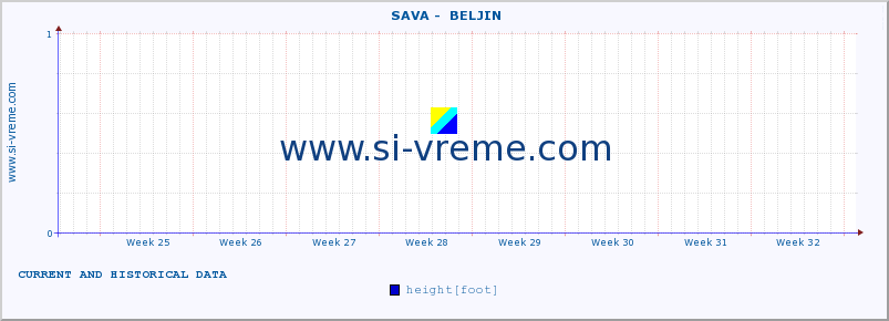  ::  SAVA -  BELJIN :: height |  |  :: last two months / 2 hours.