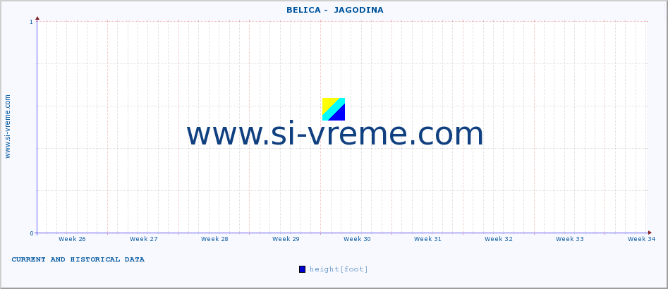  ::  BELICA -  JAGODINA :: height |  |  :: last two months / 2 hours.