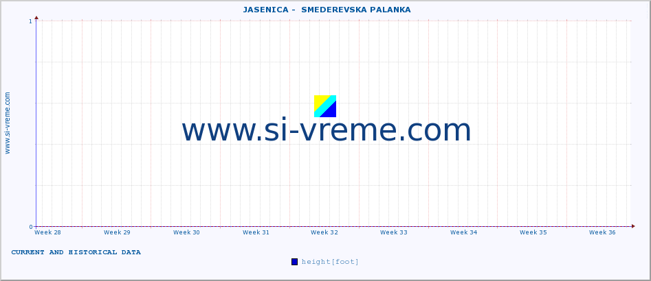  ::  JASENICA -  SMEDEREVSKA PALANKA :: height |  |  :: last two months / 2 hours.