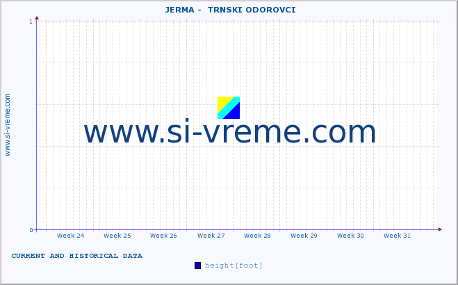  ::  JERMA -  TRNSKI ODOROVCI :: height |  |  :: last two months / 2 hours.