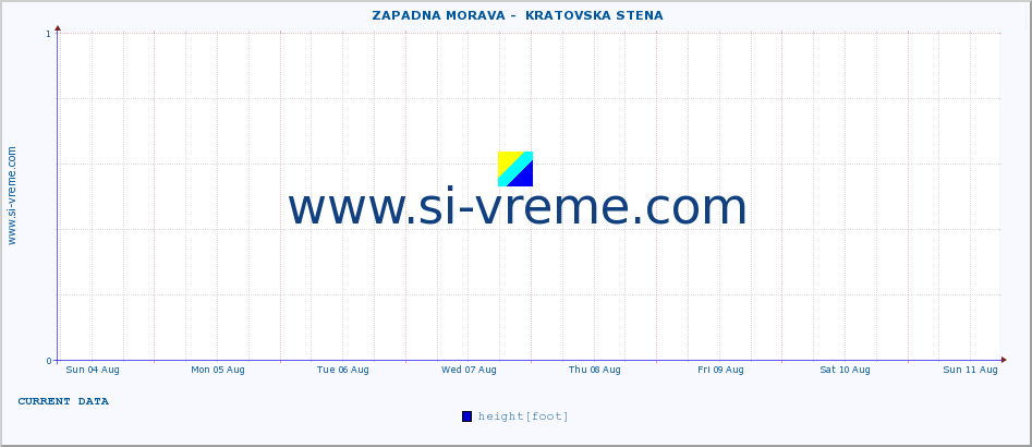  ::  ZAPADNA MORAVA -  KRATOVSKA STENA :: height |  |  :: last month / 2 hours.