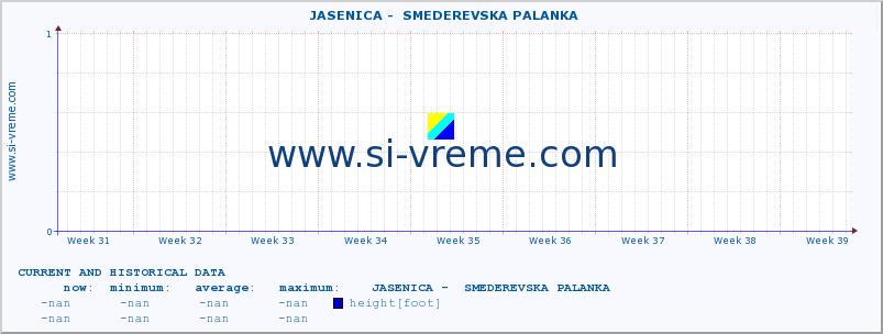  ::  JASENICA -  SMEDEREVSKA PALANKA :: height |  |  :: last two months / 2 hours.