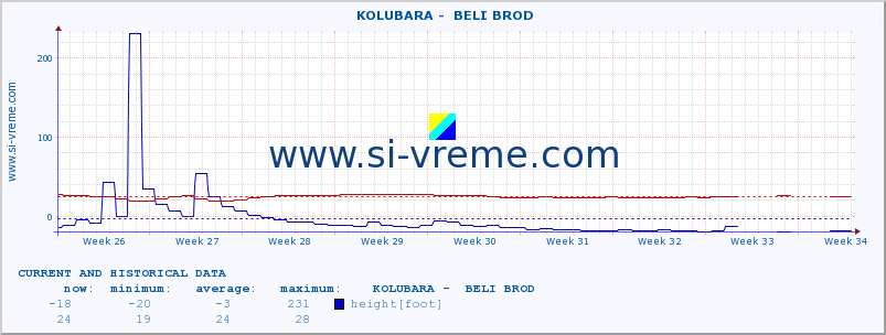  ::  KOLUBARA -  BELI BROD :: height |  |  :: last two months / 2 hours.