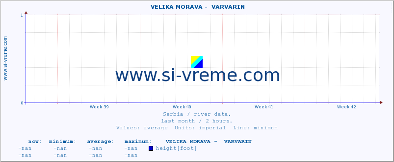  ::  VELIKA MORAVA -  VARVARIN :: height |  |  :: last month / 2 hours.