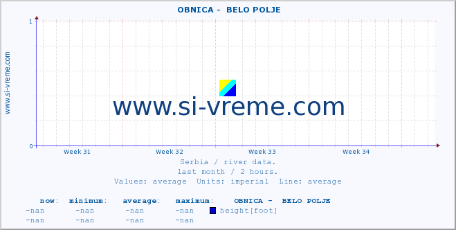  ::  OBNICA -  BELO POLJE :: height |  |  :: last month / 2 hours.