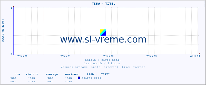  ::  TISA -  TITEL :: height |  |  :: last month / 2 hours.