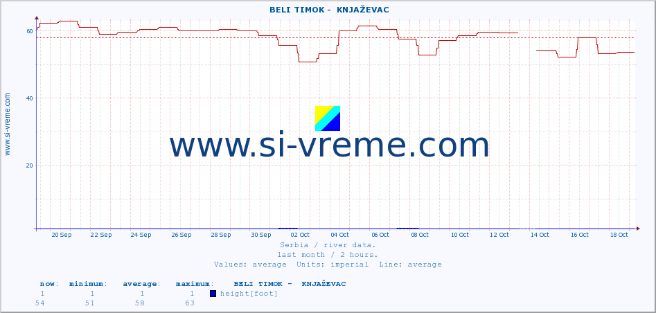  ::  BELI TIMOK -  KNJAŽEVAC :: height |  |  :: last month / 2 hours.