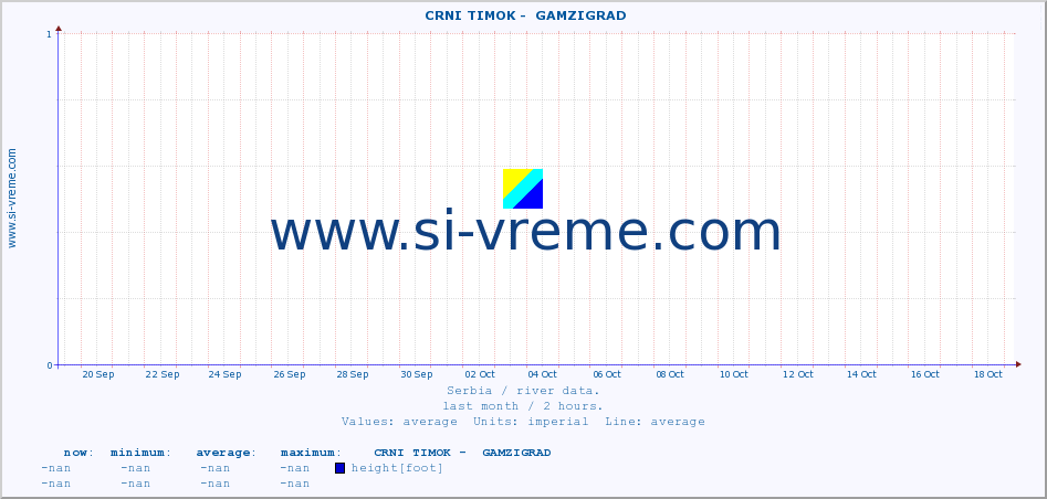  ::  CRNI TIMOK -  GAMZIGRAD :: height |  |  :: last month / 2 hours.