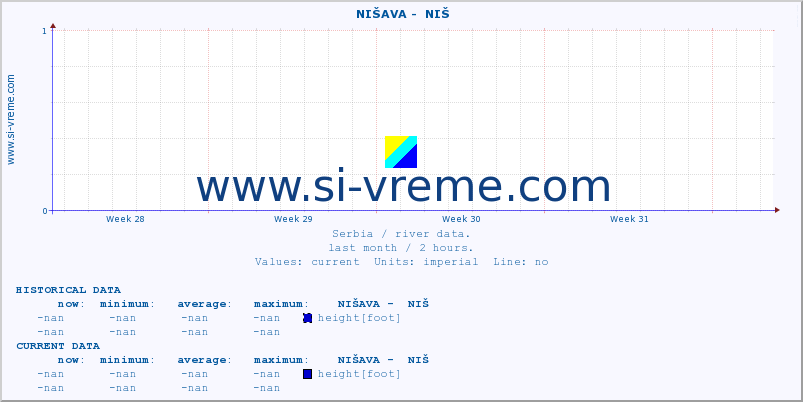  ::  NIŠAVA -  NIŠ :: height |  |  :: last month / 2 hours.