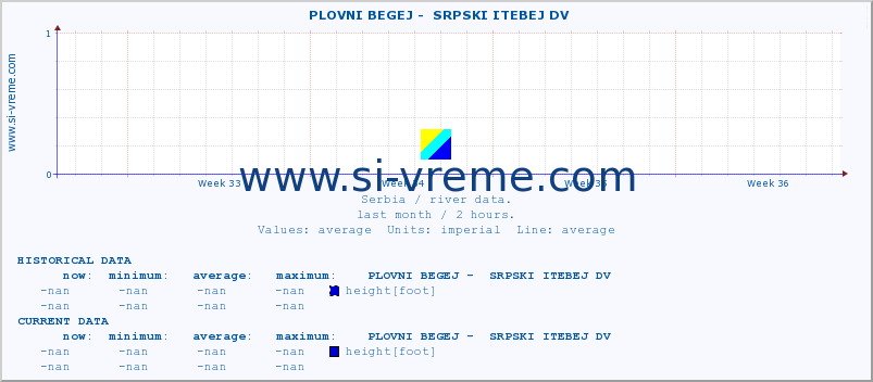  ::  PLOVNI BEGEJ -  SRPSKI ITEBEJ DV :: height |  |  :: last month / 2 hours.