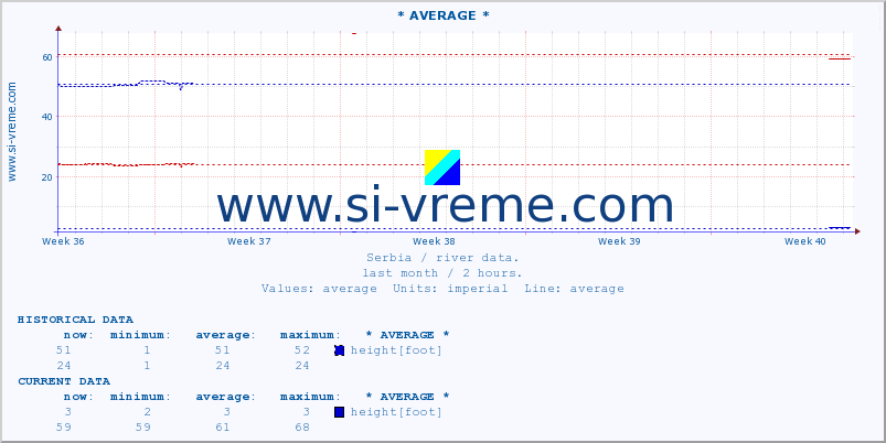  ::  LIM -  PRIBOJ :: height |  |  :: last month / 2 hours.