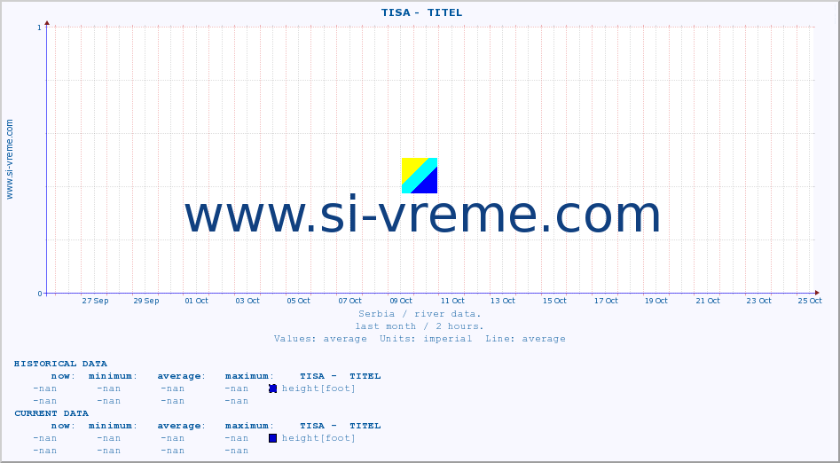  ::  TISA -  TITEL :: height |  |  :: last month / 2 hours.