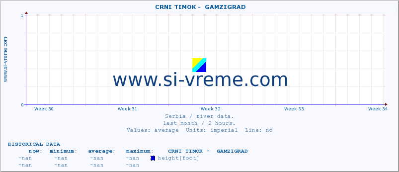  ::  CRNI TIMOK -  GAMZIGRAD :: height |  |  :: last month / 2 hours.