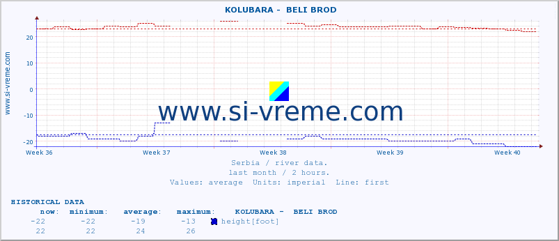  ::  KOLUBARA -  BELI BROD :: height |  |  :: last month / 2 hours.