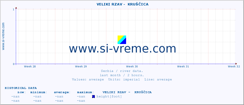  ::  VELIKI RZAV -  KRUŠČICA :: height |  |  :: last month / 2 hours.