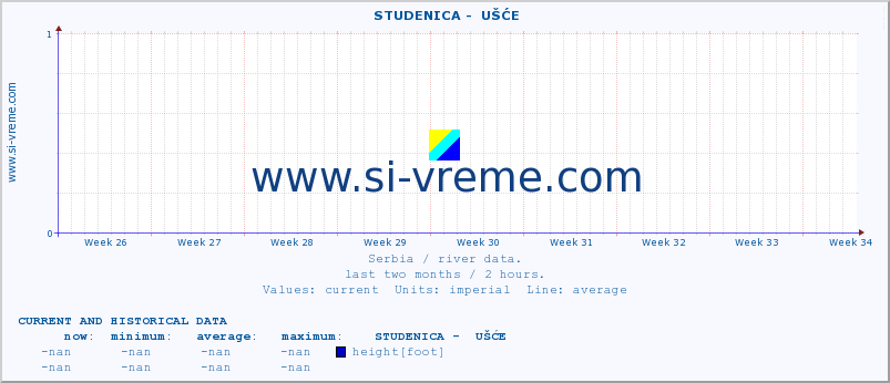  ::  STUDENICA -  UŠĆE :: height |  |  :: last two months / 2 hours.