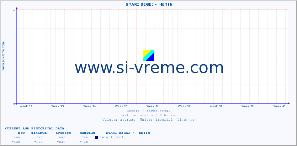  ::  STARI BEGEJ -  HETIN :: height |  |  :: last two months / 2 hours.