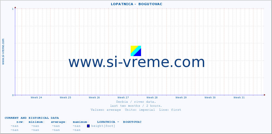  ::  LOPATNICA -  BOGUTOVAC :: height |  |  :: last two months / 2 hours.