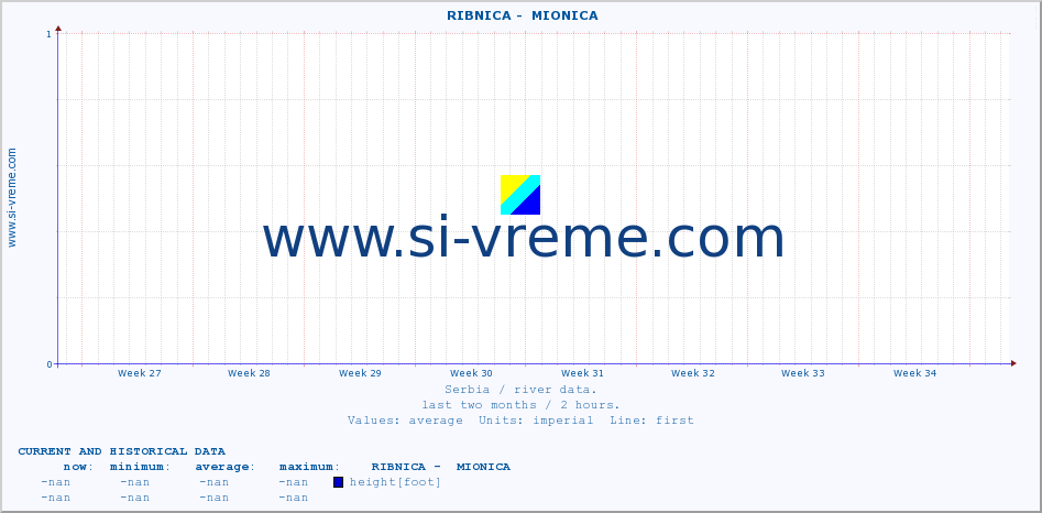  ::  RIBNICA -  MIONICA :: height |  |  :: last two months / 2 hours.