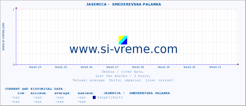  ::  JASENICA -  SMEDEREVSKA PALANKA :: height |  |  :: last two months / 2 hours.